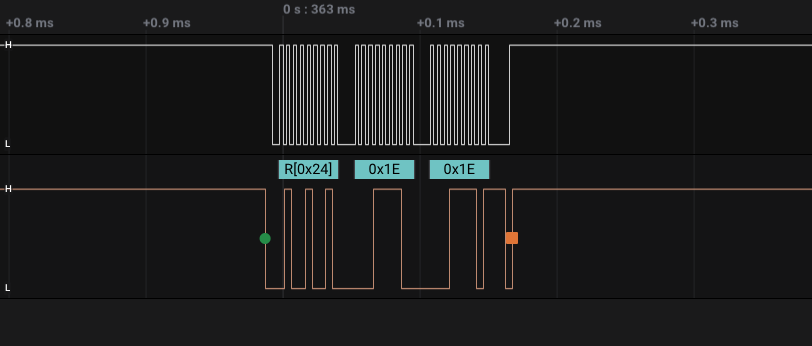Protocol Bubbles Separated - Zoomed In